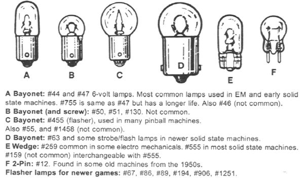 Pinball bulb guide